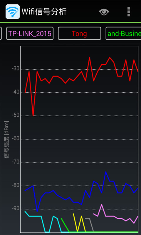 Wifi信号分析