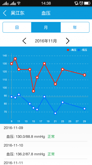 九州通养老