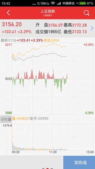 万和手机证券