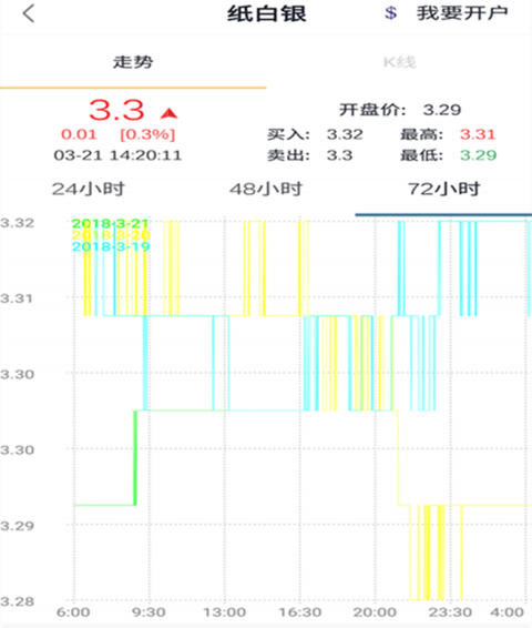 炒白银