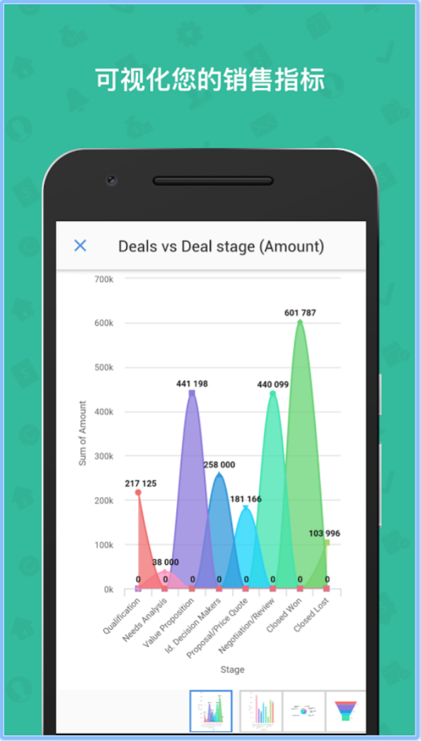 Zoho CRM