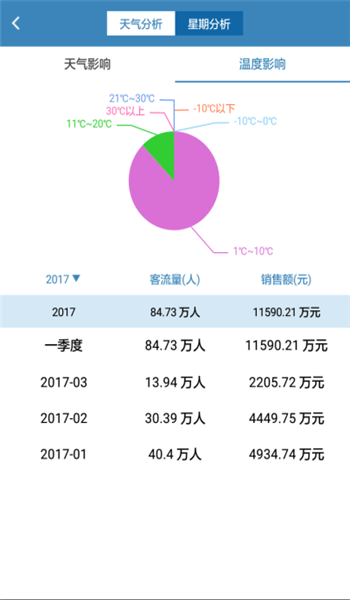 商场客流