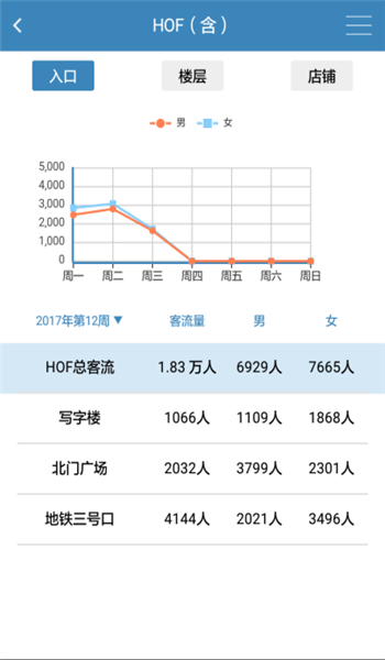 商场客流