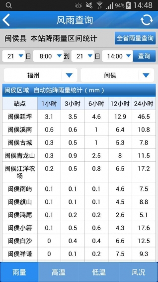 知天气福建