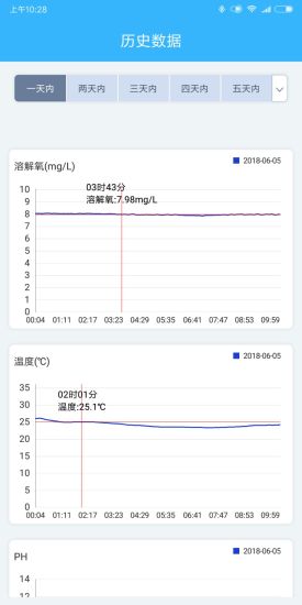 智慧渔业