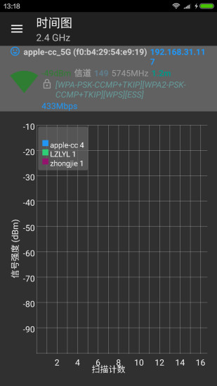 Wifi分析仪