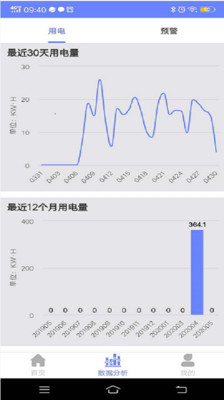 安全电管家