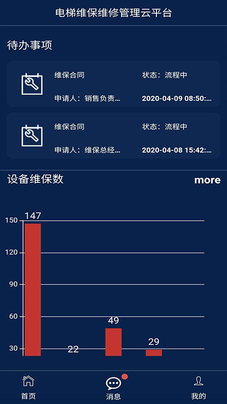 电梯维保维修管理云平台