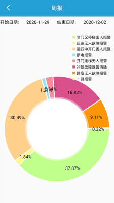 智能物联