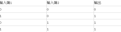 《我的世界》邏輯門詳細(xì)解析