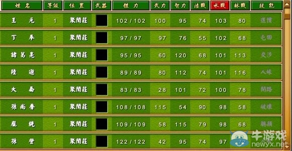 《富甲天下4》武將體力武力智力屬性排名