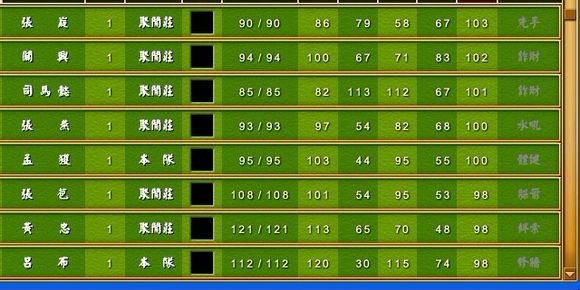 《富甲天下4》武將體力武力智力屬性排名