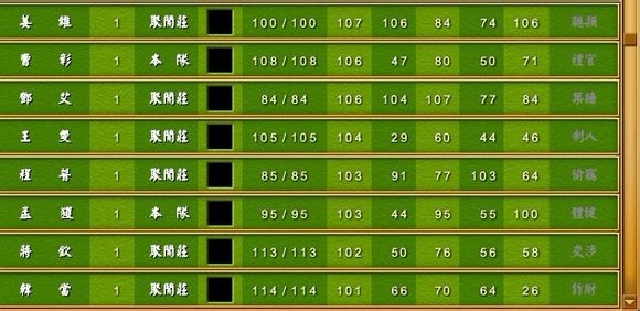 《富甲天下4》武將體力武力智力屬性排名