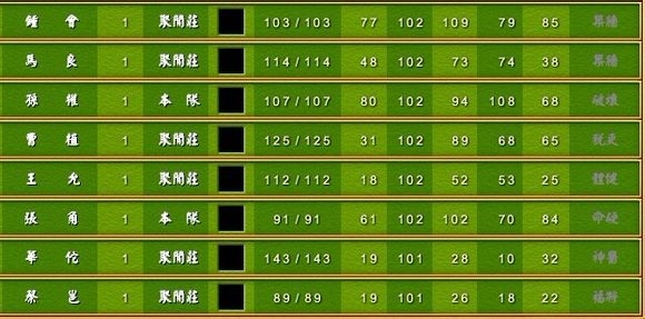《富甲天下4》武將體力武力智力屬性排名