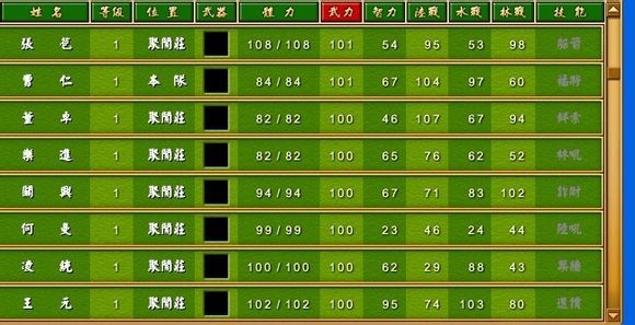 《富甲天下4》武將體力武力智力屬性排名