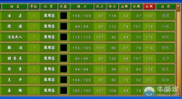 《富甲天下4》武將體力武力智力屬性排名