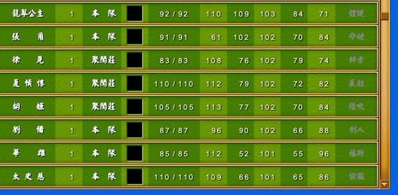 《富甲天下4》武將體力武力智力屬性排名
