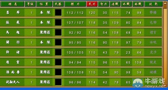 《富甲天下4》武將體力武力智力屬性排名