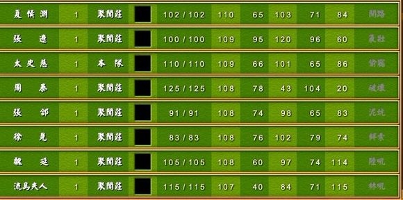 《富甲天下4》武將體力武力智力屬性排名