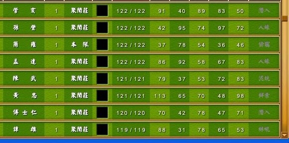 《富甲天下4》武將體力武力智力屬性排名