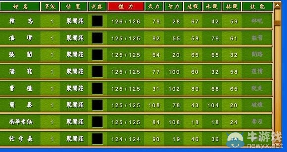 《富甲天下4》武將體力武力智力屬性排名