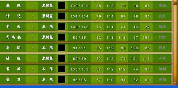 《富甲天下4》武將體力武力智力屬性排名