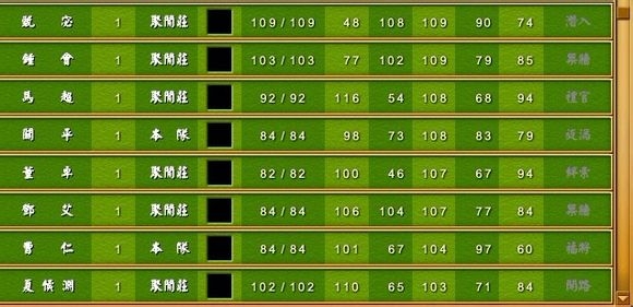 《富甲天下4》武將體力武力智力屬性排名