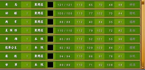 《富甲天下4》武將體力武力智力屬性排名