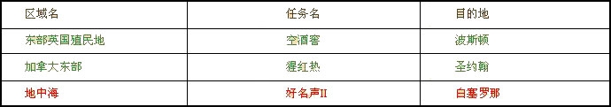 《刺客信條4：黑旗》全寶藏圖坐標位置及獎勵內(nèi)容一覽