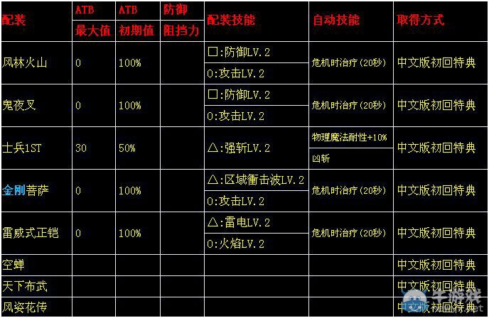 《最終幻想13》存檔繼承裝備方法及裝備列表