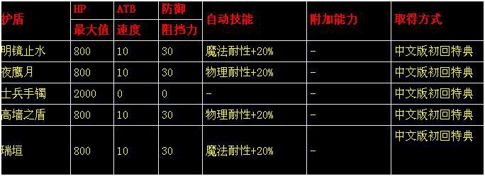 《最終幻想13》存檔繼承裝備方法及裝備列表