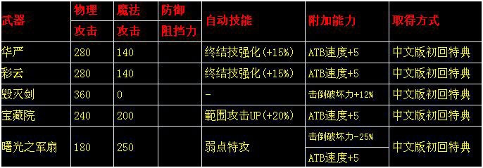 《最終幻想13》存檔繼承裝備方法及裝備列表