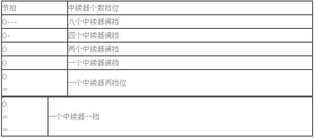 《我的世界》音樂電路相關(guān)知識心得分享