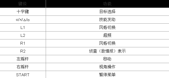 《最終幻想13：雷霆?dú)w來(lái)》設(shè)置鍵位的方法