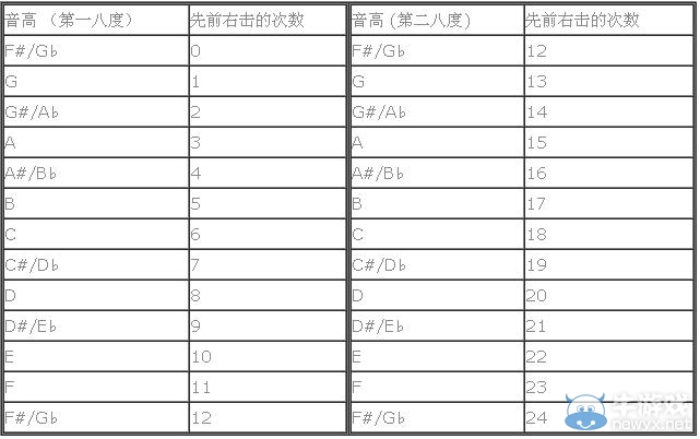 《我的世界》音樂電路相關(guān)知識心得分享