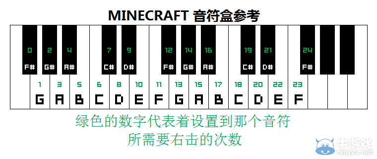 《我的世界》音樂電路相關(guān)知識心得分享