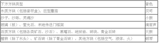 《我的世界》音樂電路相關(guān)知識心得分享