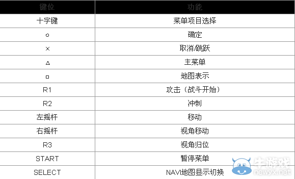 《最終幻想13：雷霆?dú)w來(lái)》設(shè)置鍵位的方法