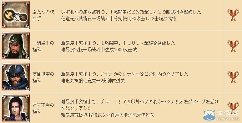 《真三國無雙7：猛將傳》獎杯列表大全