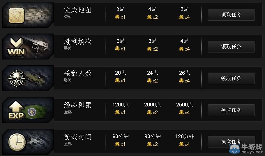 《CF》QQ網吧做任務積累勛章兌換道具活動介紹