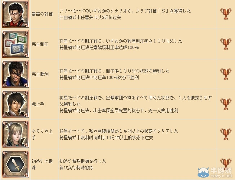 《真三國無雙7：猛將傳》獎杯列表大全
