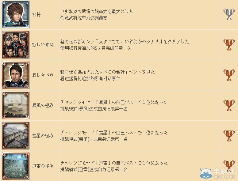 《真三國無雙7：猛將傳》獎杯列表大全