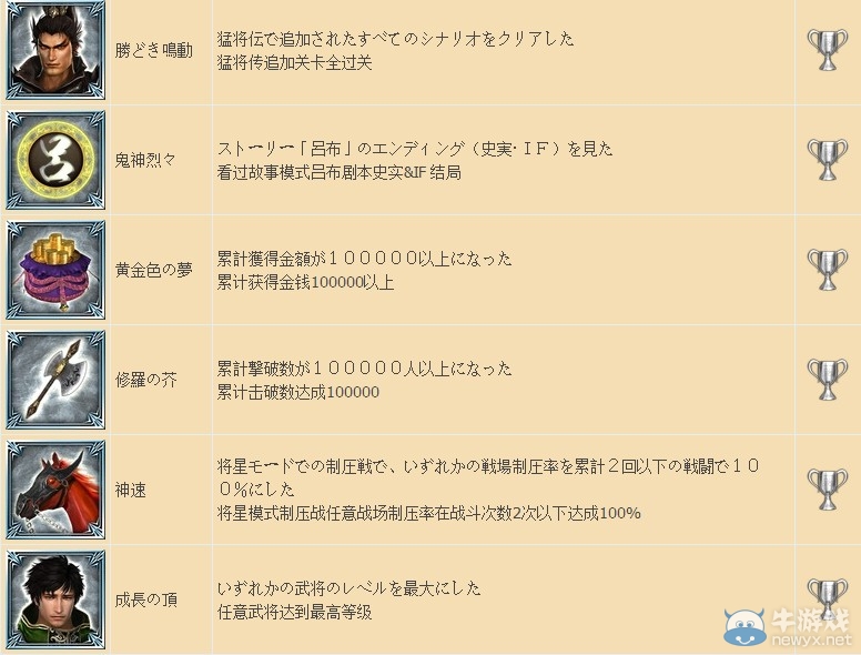 《真三國無雙7：猛將傳》獎杯列表大全