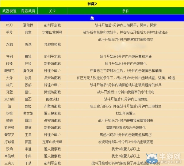 《真三國無雙7：猛將傳》如何獲得秘藏武器