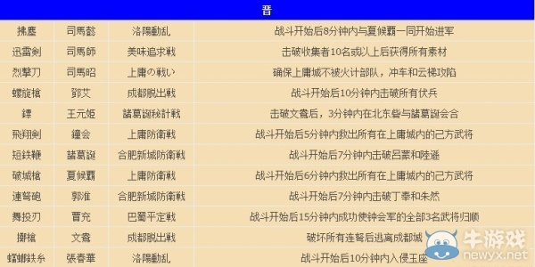 《真三國無雙7：猛將傳》如何獲得秘藏武器