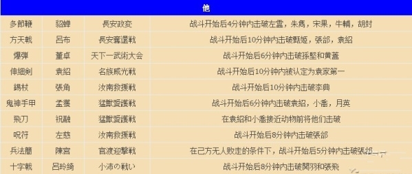《真三國無雙7：猛將傳》如何獲得秘藏武器