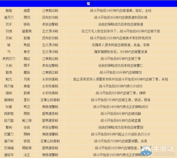 《真三國無雙7：猛將傳》如何獲得秘藏武器