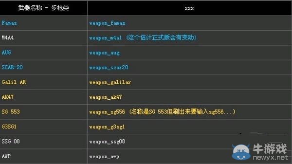 《反恐精英：全球攻勢》秘籍--全武器作弊碼