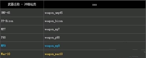 《反恐精英：全球攻勢》秘籍--全武器作弊碼