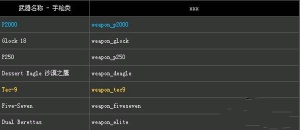 《反恐精英：全球攻勢》秘籍--全武器作弊碼